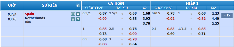 Tỉ lệ kèo Tây Ban Nha vs Hà Lan nhan-dinh-soi-keo-tay-ban-nha-vs-ha-lan-luc-02h45-ngay-24-3-2025-2