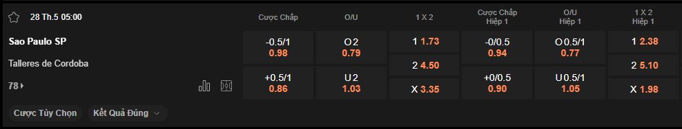 nhan-dinh-soi-keo-sao-paulo-vs-talleres-luc-5h00-ngay-28-5-2025
