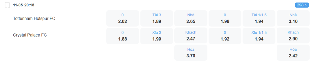 nhan-dinh-soi-keo-tottenham-vs-crystal-palace-luc-20h15-ngay-11-5-2025-2