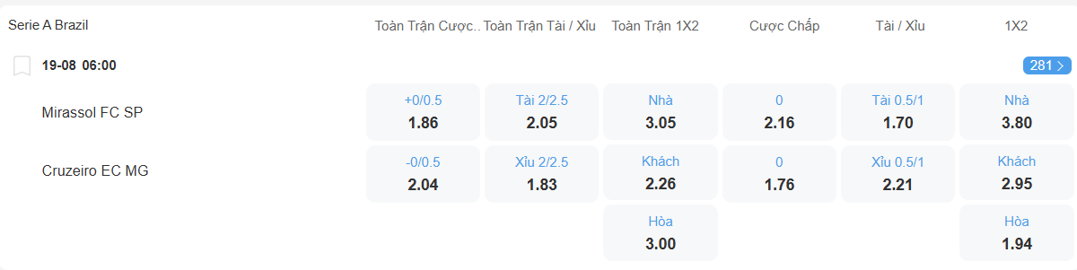 Tỉ lệ kèo Mirassol vs Cruzeiro nhan-dinh-soi-keo-mirassol-vs-cruzeiro-luc-06h00-ngay-19-8-2025-2