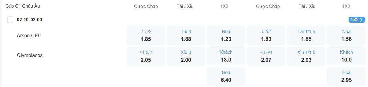 nhan-dinh-soi-keo-arsenal-vs-olympiakos-luc-02h00-ngay-2-10-2025-2