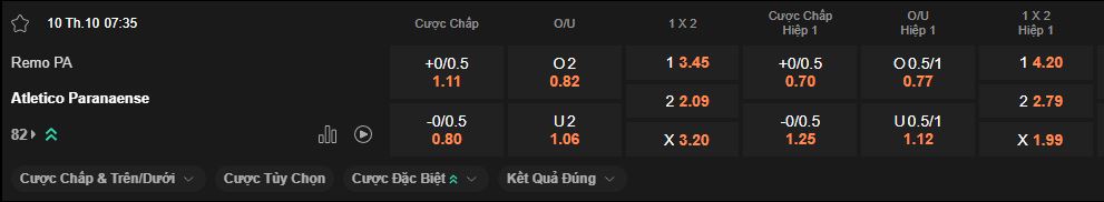 nhan-dinh-soi-keo-remo-vs-paranaense-luc-7h30-ngay-10-10-2025