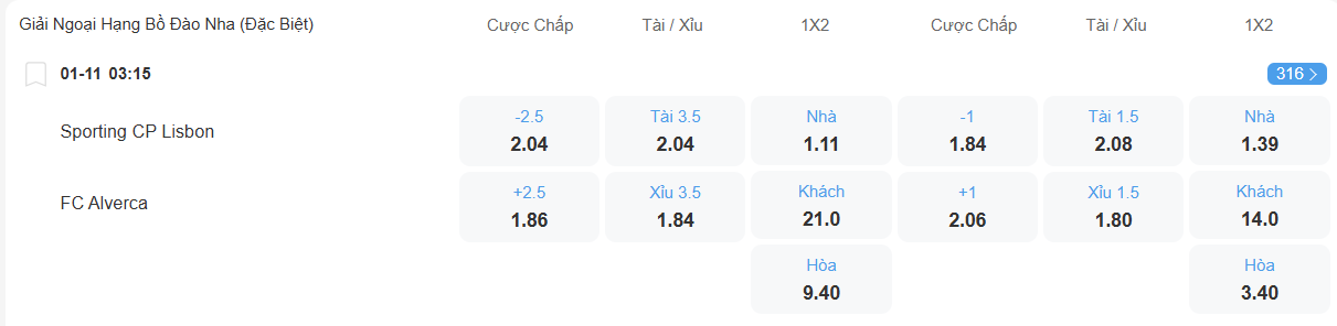 Tỉ lệ kèo Sporting Lisbon vs Alverca nhan-dinh-soi-keo-sporting-lisbon-vs-alverca-luc-03h15-ngay-1-11-2025-2