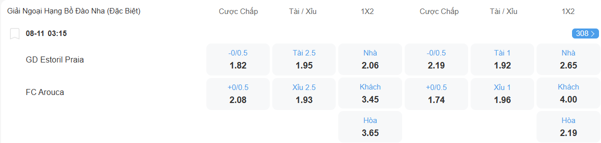 nhan-dinh-soi-keo-estoril-vs-arouca-luc-03h15-ngay-8-11-2025-2