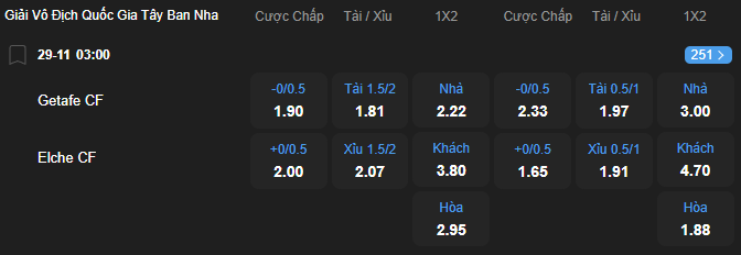 nhan-dinh-soi-keo-getafe-vs-elche-luc-03h00-ngay-29-11-2025-2