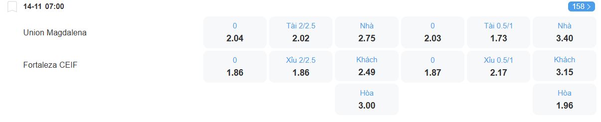 Tỉ lệ kèo Union Magdalena vs Fortaleza nhan-dinh-soi-keo-union-magdalena-vs-fortaleza-luc-07h00-ngay-14-10-2025-2