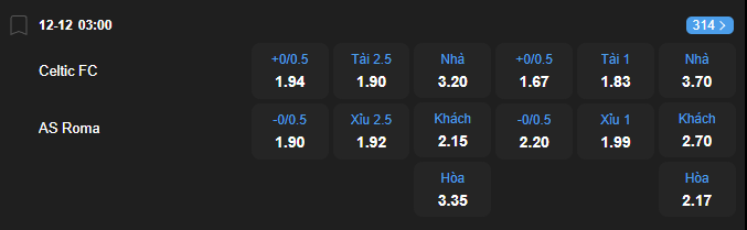 Tỷ lệ kèo Celtic vs AS Roma nhan-dinh-soi-keo-celtic-vs-as-roma-luc-03h00-ngay-12-12-2025-2