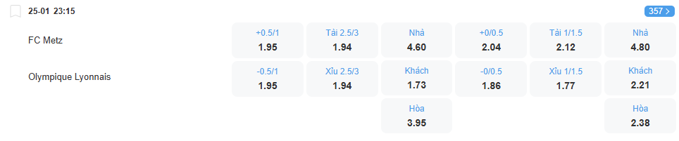 nhan-dinh-soi-keo-metz-vs-lyon-luc-23h15-ngay-25-1-2026-2