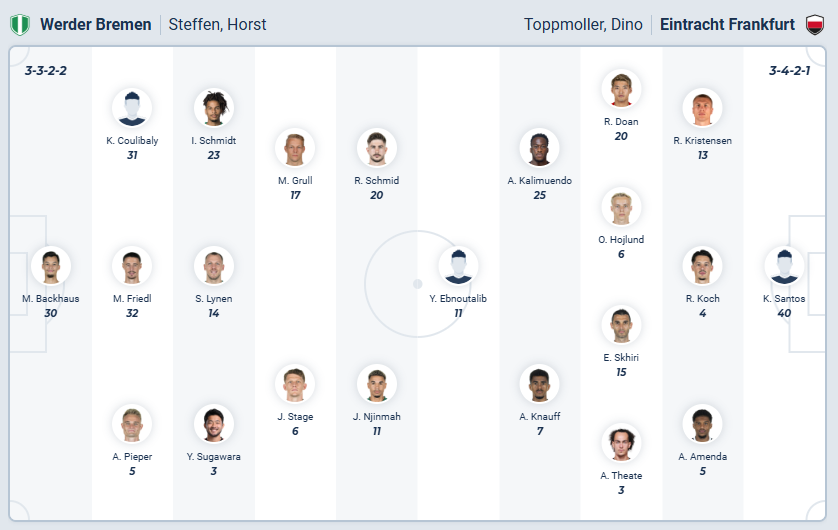 nhan-dinh-soi-keo-werder-bremen-vs-eintracht-frankfurt-luc-02h30-ngay-17-1-2026-3
