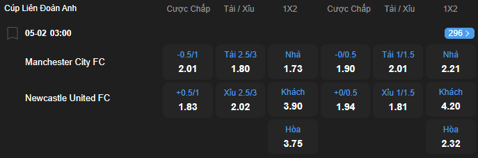 nhan-dinh-soi-keo-manchester-city-vs-newcastle-united-luc-03h00-ngay-5-2-2026-2