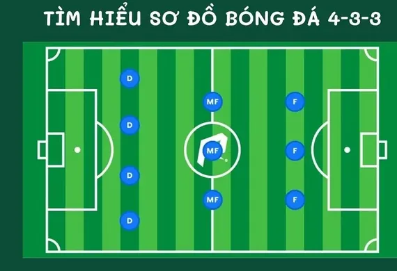 Sơ đồ 4 3 3: Phân tích chiến thuật bóng đá và phương thức vận hành